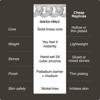 15MM Flora Fatale Cuban Chain